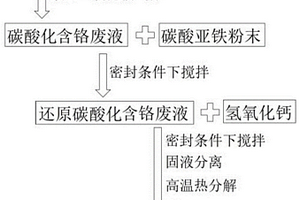 1,2-二氯苯廢氣去除催化劑的制備方法