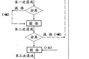 硅錠切割廢油砂中硅的處理方法