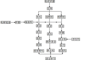 基于廢料再利用的高強(qiáng)耐堿復(fù)合磚及其制備方法