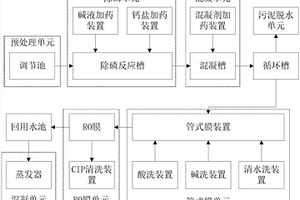 含磷廢水處理系統(tǒng)及處理工藝