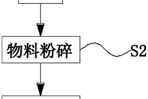 鋼鐵冶煉固體廢渣再利用處理方法