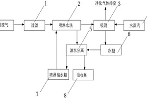 用于紡織定型機(jī)的廢氣回收系統(tǒng)及其回收工藝