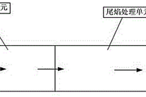 廢藥燃燒系統(tǒng)、方法及裝置