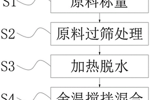 無機(jī)固廢固化劑專用粘合劑及其制備方法