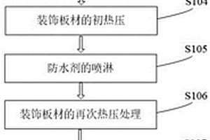 基于廢棄固體物的防火防水防蛀裝飾板及其制備方法