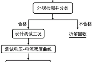 廢舊固體氧化物燃料電池梯次利用的分級方法