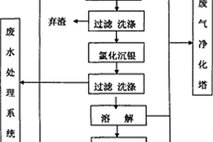 利用含銀廢液生產(chǎn)高純銀的方法