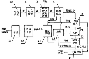 己二酸銨廢液的處理回收方法及其回收系統(tǒng)