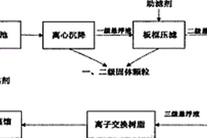 硅晶圓線切割廢砂漿中聚乙二醇和碳化硅的回收方法