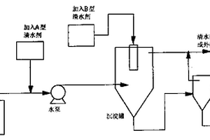 廢水處理凈水劑的制備方法及其應(yīng)用