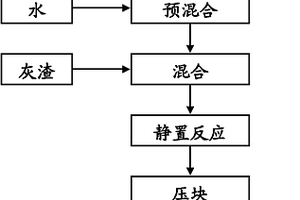 固體廢物焚燒灰渣的穩(wěn)定化藥劑及其制備方法