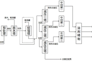 廢礦物油分離處理方法及系統(tǒng)