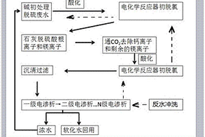 脫硫廢水深度處理零排放的方法