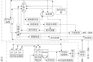 垃圾滲濾液廢水處理系統(tǒng)及處理方法