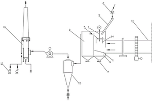 適用高含水率固體廢棄物的回轉(zhuǎn)窯系統(tǒng)