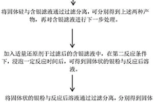 用于高效回收廢棄光伏電池片的方法