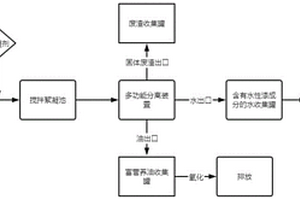 基于水性漆生產(chǎn)的廢液回用系統(tǒng)及其使用方法