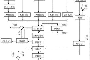 采用攪拌站固體廢棄物制得水泥熟料的配方及制備方法