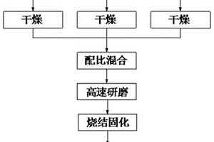 含鎘廢渣固化的方法