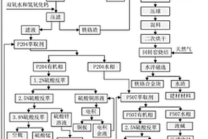 廢棄金屬污泥的回收方法