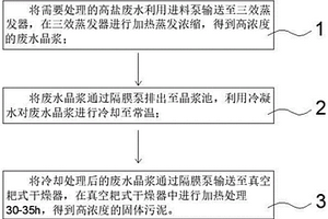 新型高鹽廢水蒸發(fā)結(jié)晶濃縮處理方法