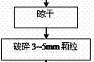 市政有機(jī)固體廢棄物兼氧發(fā)酵堆肥處置復(fù)合菌劑