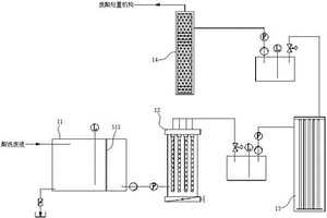 酸洗廢液處理系統(tǒng)及不銹鋼酸洗系統(tǒng)