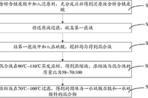 含鋅含鐵廢酸的處理方法