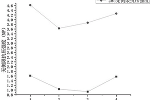 利用廢棄玻璃制備的可控制低強(qiáng)度材料及其方法