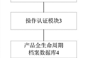 固體廢物回收管理系統(tǒng)及方法