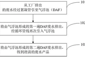 畜牧加工廠廢水處理方法及其處理設備