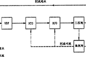 檸檬酸生產廢水的處理方法