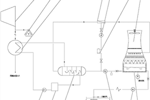 將空冷島乏汽余熱用于火力發(fā)電廠廢水零排放處理的工藝