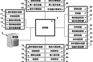 基于廢水循環(huán)處理的智慧樓宇綜合管理系統(tǒng)