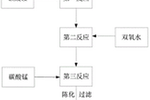 利用廢酸渣制備高純度碳酸錳的方法