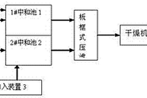 預(yù)涂感光版生產(chǎn)廢水制備氫氧化鋁系統(tǒng)