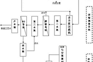 基于旁路煙道蒸發(fā)的脫硫廢水零排放處理系統(tǒng)