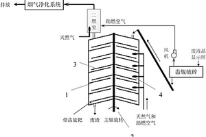 對廢液晶顯示面板進(jìn)行直接熱解處理的方法