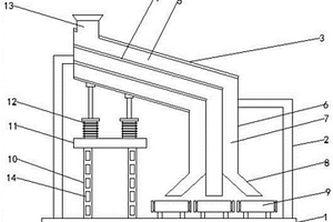 工業(yè)固體廢物處理用分離機(jī)構(gòu)