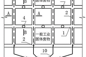 一般工業(yè)固體廢物貯存場所的結構布置方式