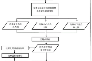 基于多策略增強的遙感影像固體廢棄物識別方法及系統(tǒng)