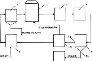 濕法脫硫廢水零排放工藝及其裝置