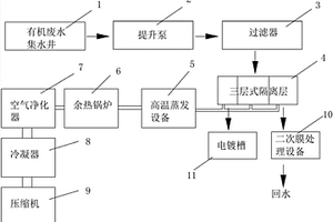 電鍍廢水零排放的處理裝置及其工藝