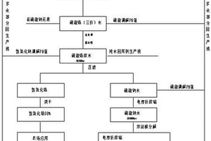 六價鉻廢水回收循環(huán)利用系統(tǒng)