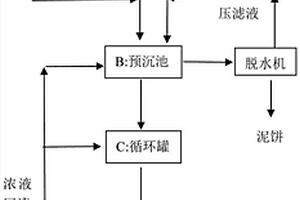 脫硫廢水處理工藝及設(shè)備