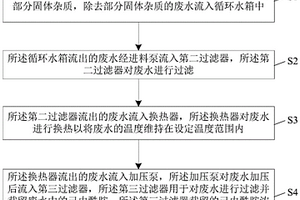 己內(nèi)酰胺廢水濃縮回收處理方法