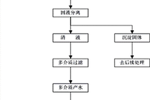 銨鹽廢水除鈣的方法