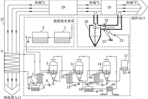 脫硫廢水零排放處理系統(tǒng)及工藝