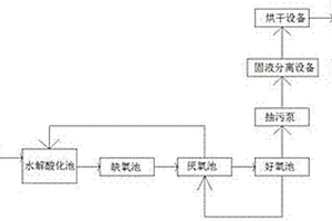 用于紡織廠印染廢水處理的方法