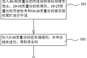 園林地磚及利用城市廢土制備園林地磚的制備方法